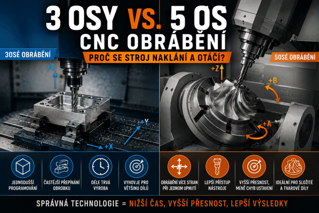 3osé a 5osé CNC obrábění