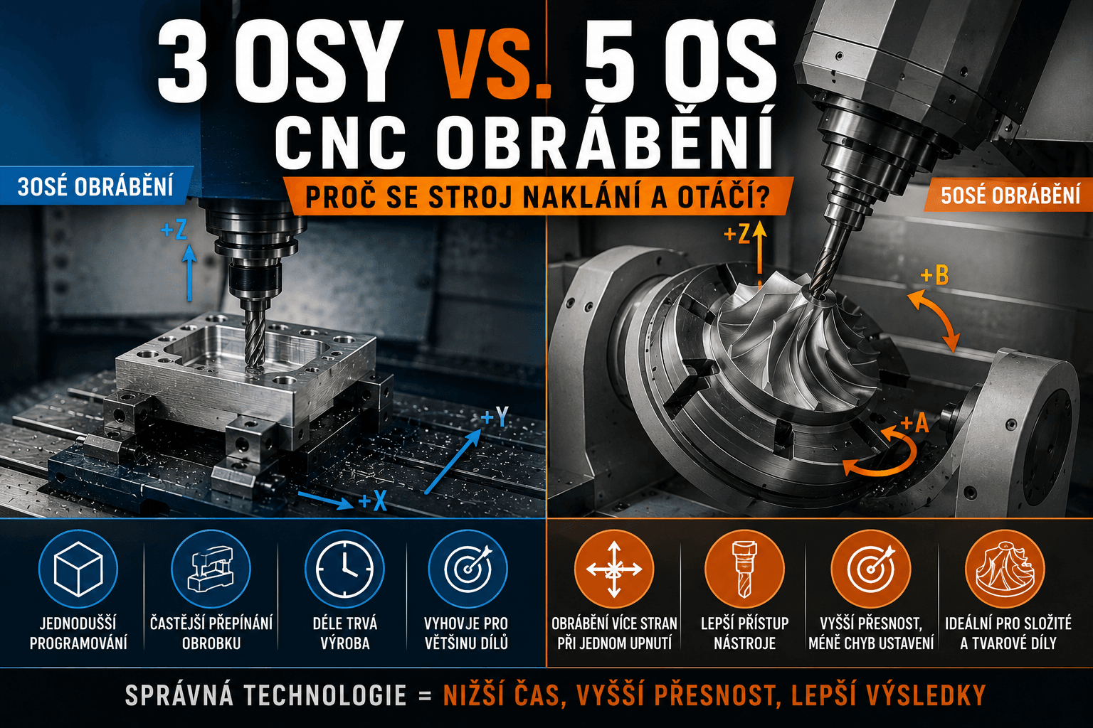 3osé a 5osé CNC obrábění