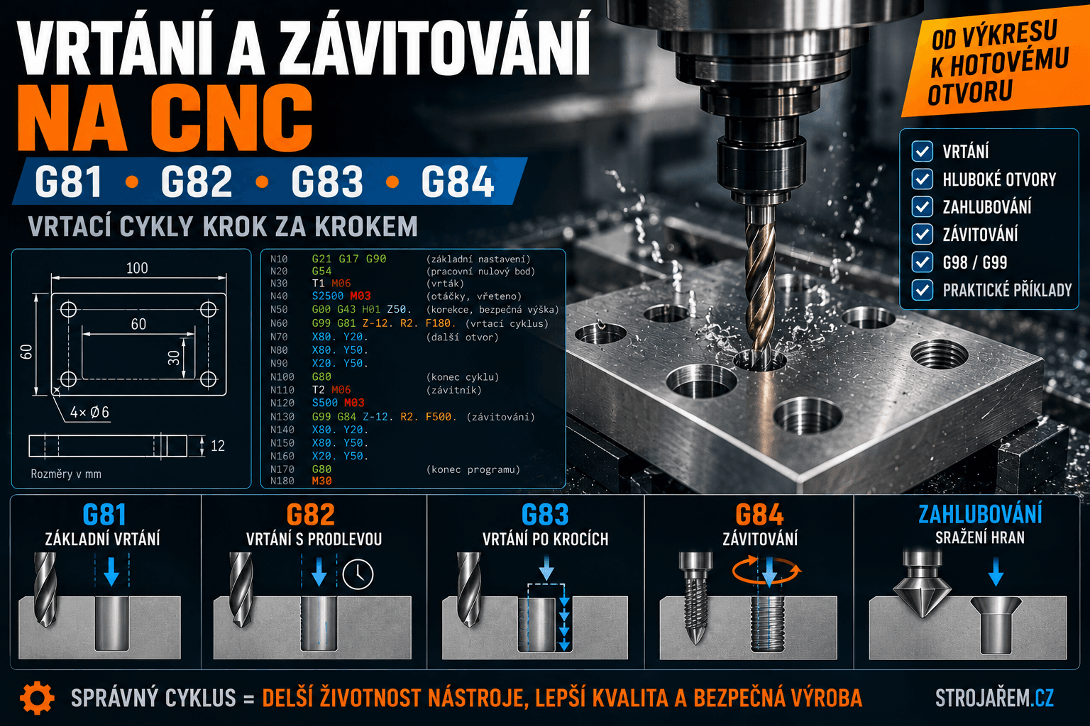 Vrtání a závitování na CNC